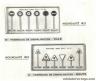 Les panneaux signalisations de ville en miniature au 1/43e de Dinky Toys Atlas