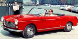 Le cabriolet 404 Peugeot rouge en miniature par Quiralu au 1/43e