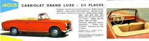 Le cabriolet Peugeot 403 rouge de 1954 par Solido en miniature au 1/43e